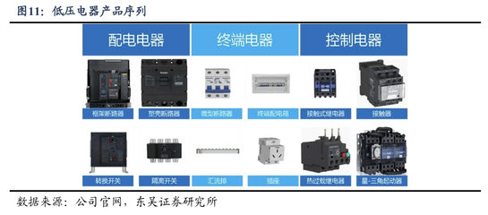 首次覆蓋 良信股份——'兩智一新'穩(wěn)增長，AIDC創(chuàng)新機(jī)推動自動化控制設(shè)備發(fā)展