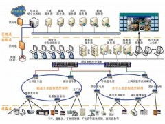 全礦井綜合自動化系統 實現地面信息管理與井下自動化控制的深度融合