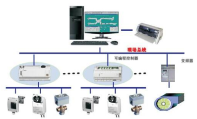 自動化控制系統(tǒng)動態(tài)特性與動態(tài)響應分析詳解課件資料免費下載